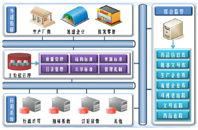數(shù)據(jù)驅(qū)動的智能未來 你福軟件賦能企業(yè)數(shù)字化轉(zhuǎn)型
